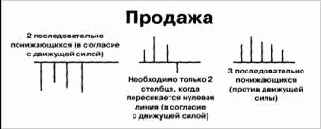 �������� - �� �������� �� �������