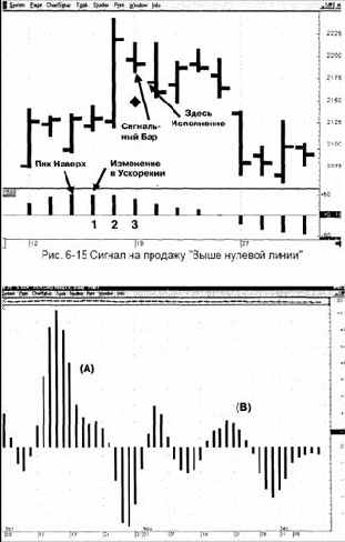 ������� �� ������� 