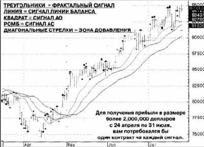 �������� ������������ ����������� ���������� 