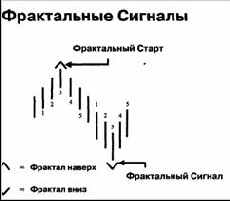 �� �������� ������ �� ������������ 