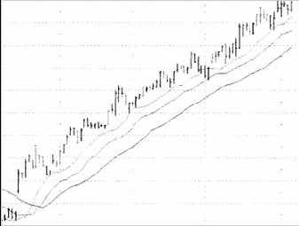 ������� ������ �������������� ����������� 