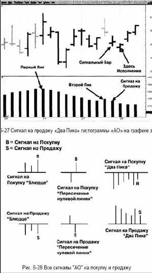 ��� ������������ ����� ���������� ����������� 