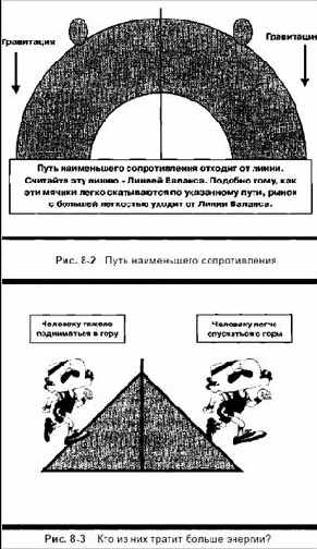 ������� ���������� ���� ����� ������� 