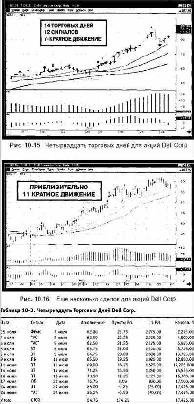 �� ������ ������, ��� 