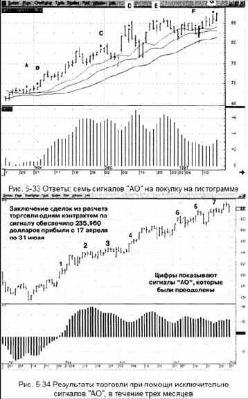 �������� ���������