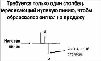 ������ �� ������� 