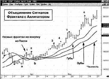 �������� ��� ������ ����������