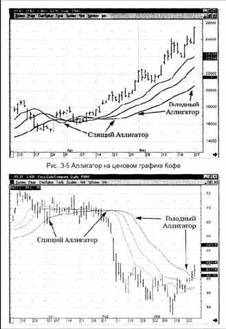 ��������� �� ������� �������