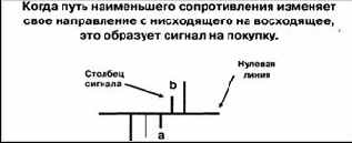 ������ �� ������� 