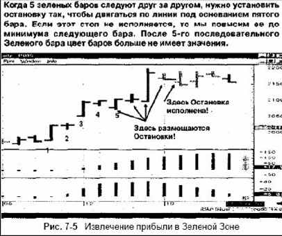 ��������� ������� � ������� ����