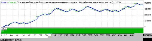 Васильев А. - Закон Васильева. Хаоса больше не существует