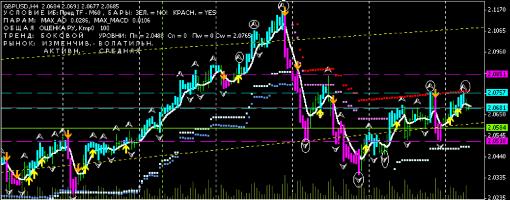 Муленко В. - MVSpyTrendPro и фрактальное условие