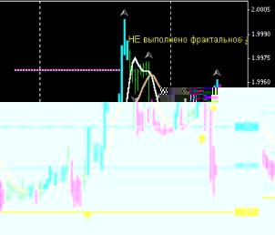 Муленко В. - MVSpyTrendPro и фрактальное условие