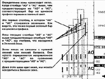 �������� ������� ����