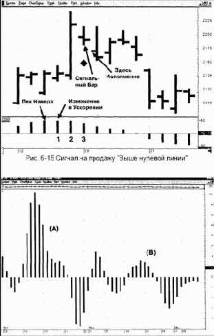 ������� �� ������� 