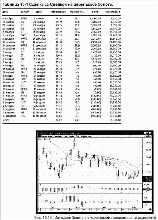 ������ �������