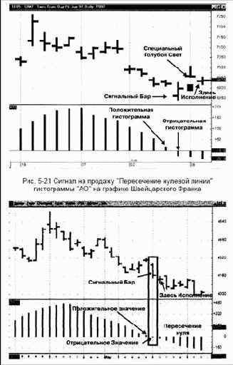 ������ �� ������� 