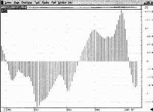 ������ �� ������� 