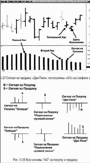 ������ �� ������� 