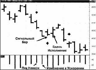 СИГНАЛЫ НА ПРОДАЖУ