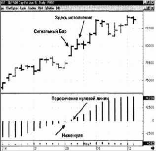 ������ �� ������� 