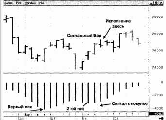 ������ �� ������� 