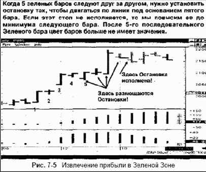 ��������� ������� � ������� ����