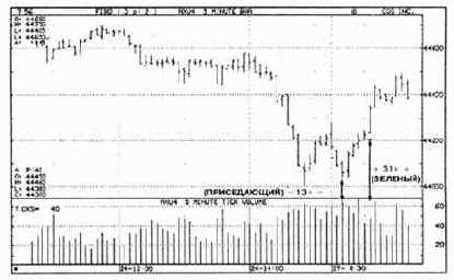 � ����, �� ����� �� 