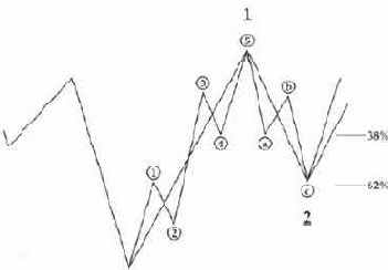 �������� ��������� ����� ����� 