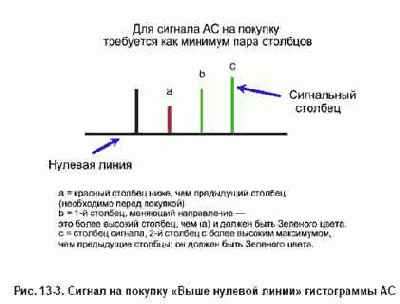 ���� ������� ����� ����������� �� 