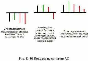 ������ �� ������� 3