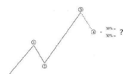 Характеристики Различных Волн