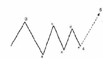 Простые (Зигзагообразные) Коррекции
