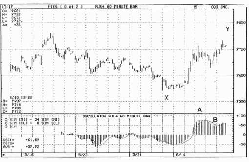 достигают пиковых значений на вершине