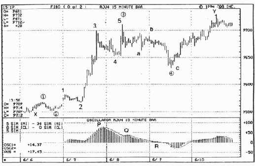 достигают пиковых значений на вершине