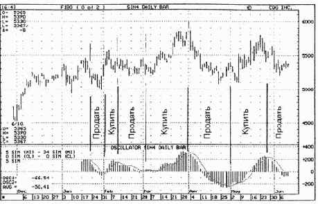Получение Сигналов о непосредственном Направлении Текущей