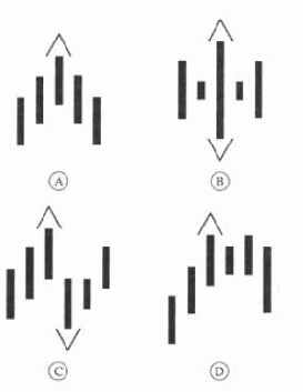 Использование фракталов и рычага