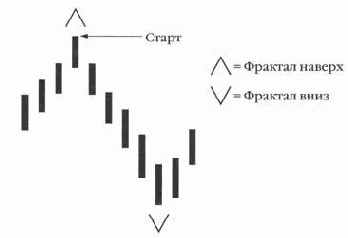 Определения