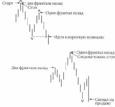 Определения