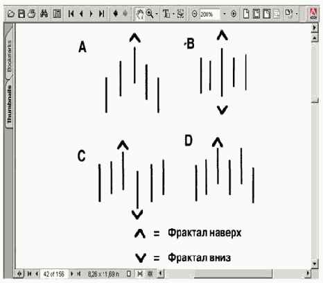 ФРАКТАЛ – ТОРГОВЛЯ НА ПРОРЫВ