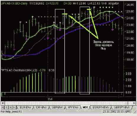 УДИВИТЕЛЬНЫЙ ОСЦИЛЛЯТОР (АО)