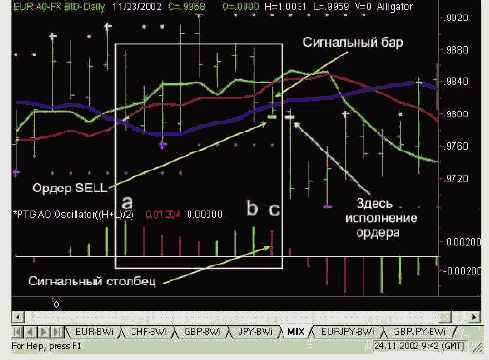 Сигнал на продажу «Два пика»