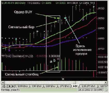 Сигнал на покупку АС «Выше нулевой линии»