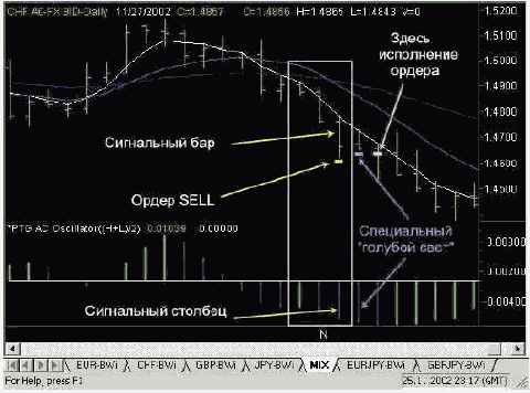 Сигналы на продажу АС