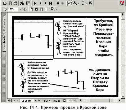 Торговля в Красной Зоне