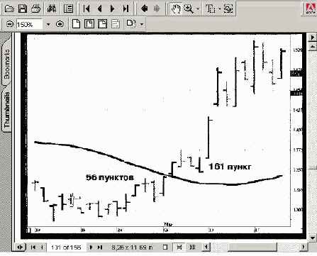 ТОРГОВЛЯ С ПОМОЩЬЮ ЛИНИИ БАЛАНСА