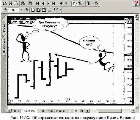 ЛИНИИ БАЛАНСА-ПОКУПКИ
