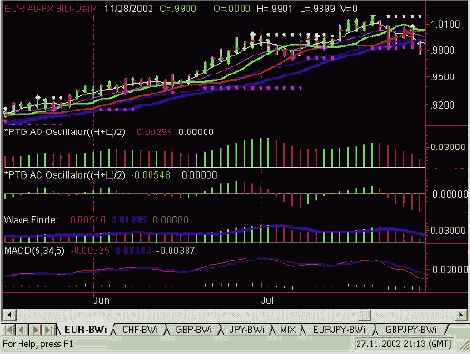 Объединяя все вместе
