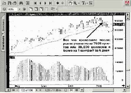 Дивергенция между ценой и движущей силой