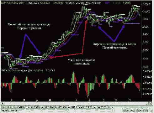 Шаг 1. поиск «торгуемого» рынка